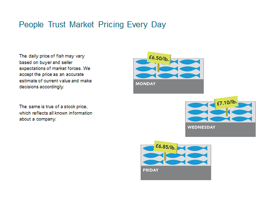 Why do people think differently about stock market prices?